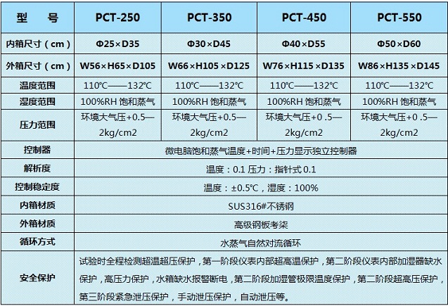 PCT高压加速老化试验箱