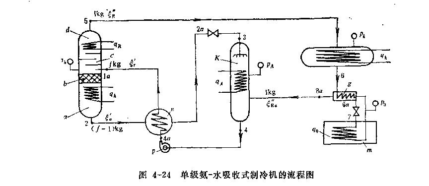 发电余热制冷_氨水制冷原理_余热氨水吸收制冷机组