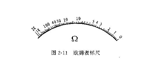 (1)欧姆表的原理:欧姆表的原理电路见图2—10。 可见,被测电阻等于欧姆表总内阻时,指针偏转角为满偏角的一半,称为“欧姆中心值”。可见,欧姆标尺的欧姆中心值,就是该挡的总内阻值。如前所述,欧姆表的标尺刻度是不均匀的,只有靠近欧姆中心值一段的范围内,分度较细,读数较准确。为此澈姆表的正确使用方法应该是根据被测电阻值,选择欧姆中心值与其相近的倍率挡。通常欧姆表标尺的有效读数范围为0.