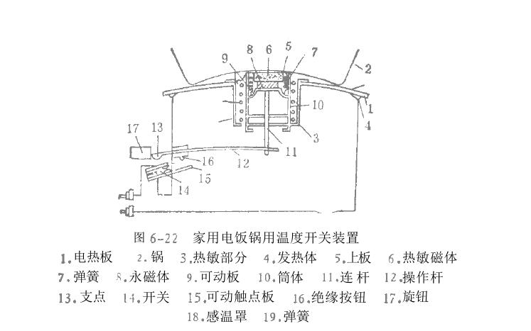 软磁铁氧体相关内容概述
