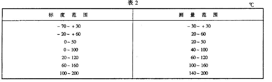 . 蒸汽压力式温度计的标度范围和测量范围应符合表2 的规定