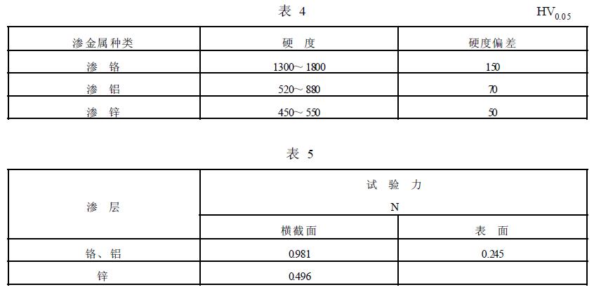 硬度允许偏差不应超过表 4 的规定