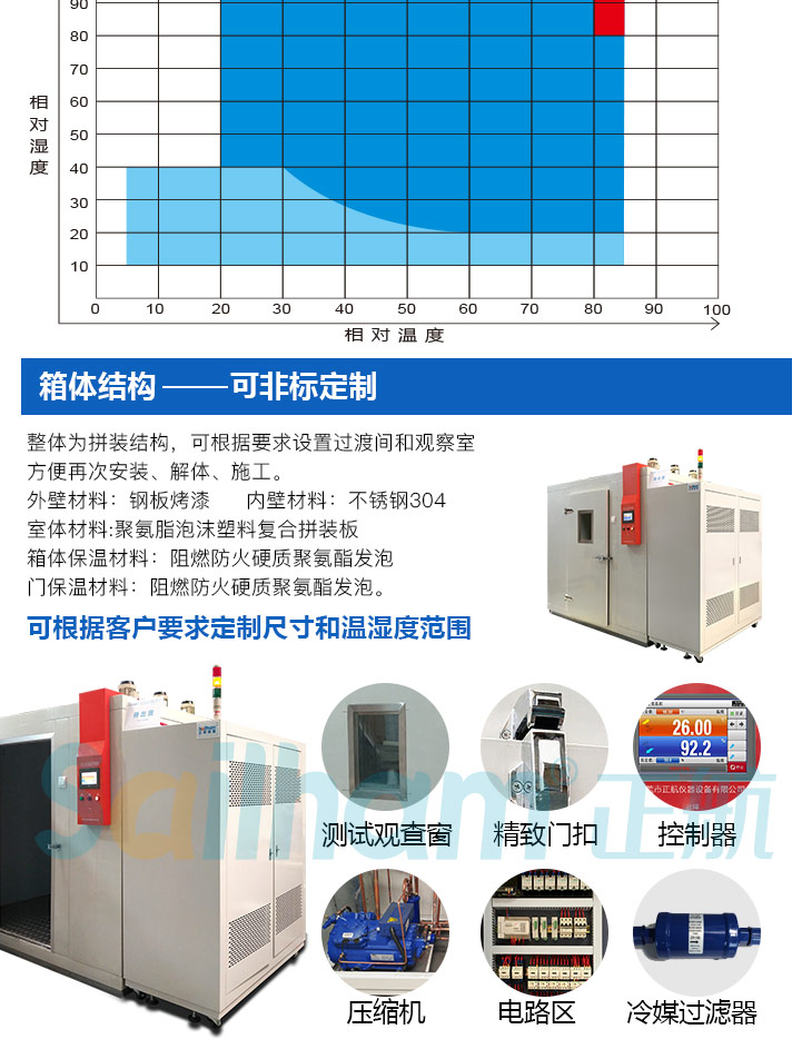 恒温恒湿房的相对湿度范围图