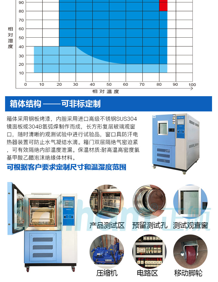 给您详细介绍正航快速转变高低温试验箱的主要配件